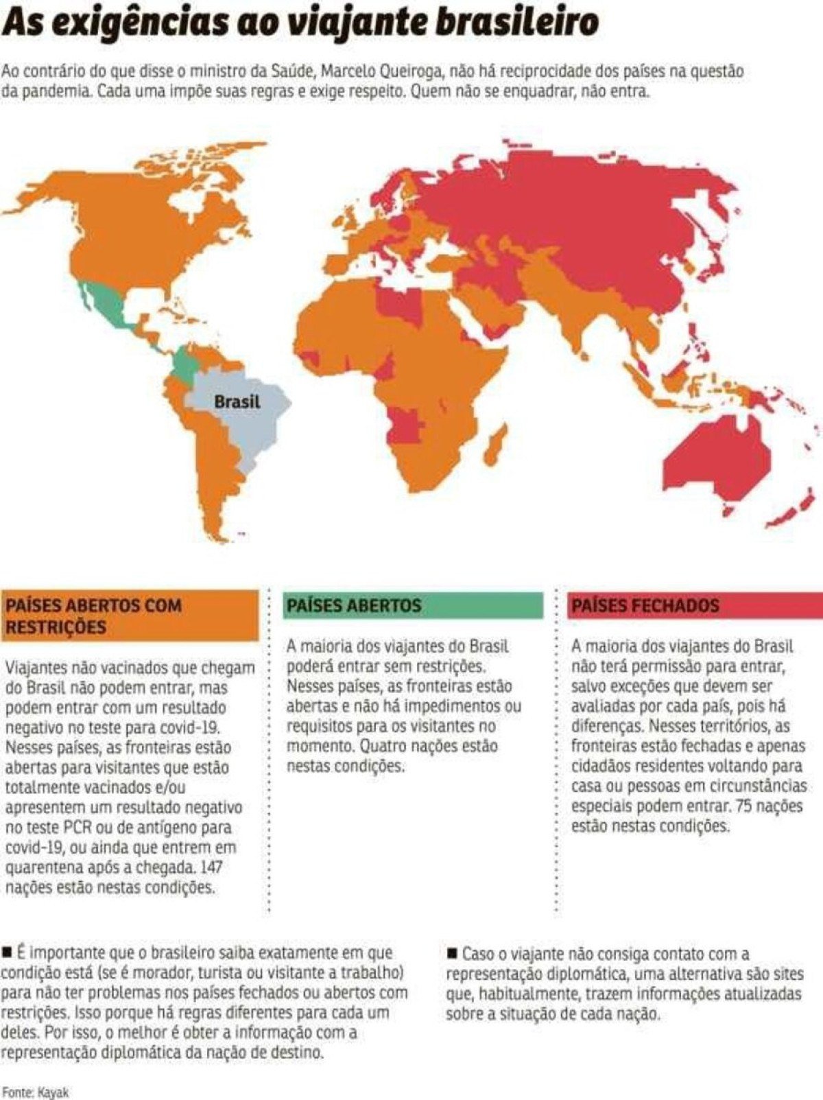 Exigências aos viajantes brasileiros