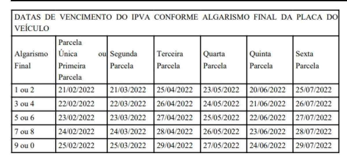 IPVA 2022: Confira o calendário dos vencimentos do imposto no DF
