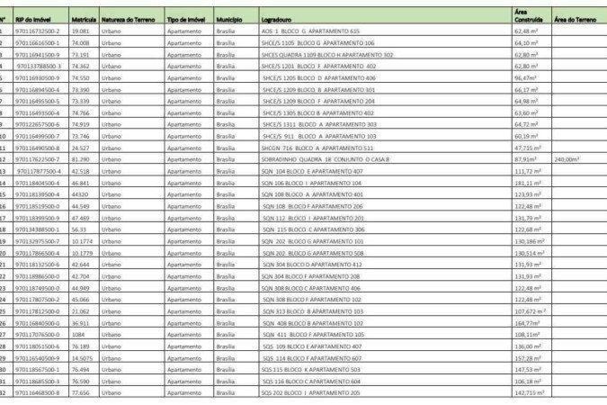 Confira lista de imóveis à venda