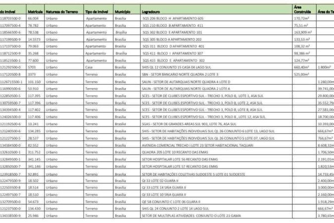 Confira lista de imóveis à venda