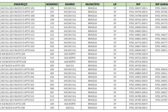 Confira lista de imóveis à venda