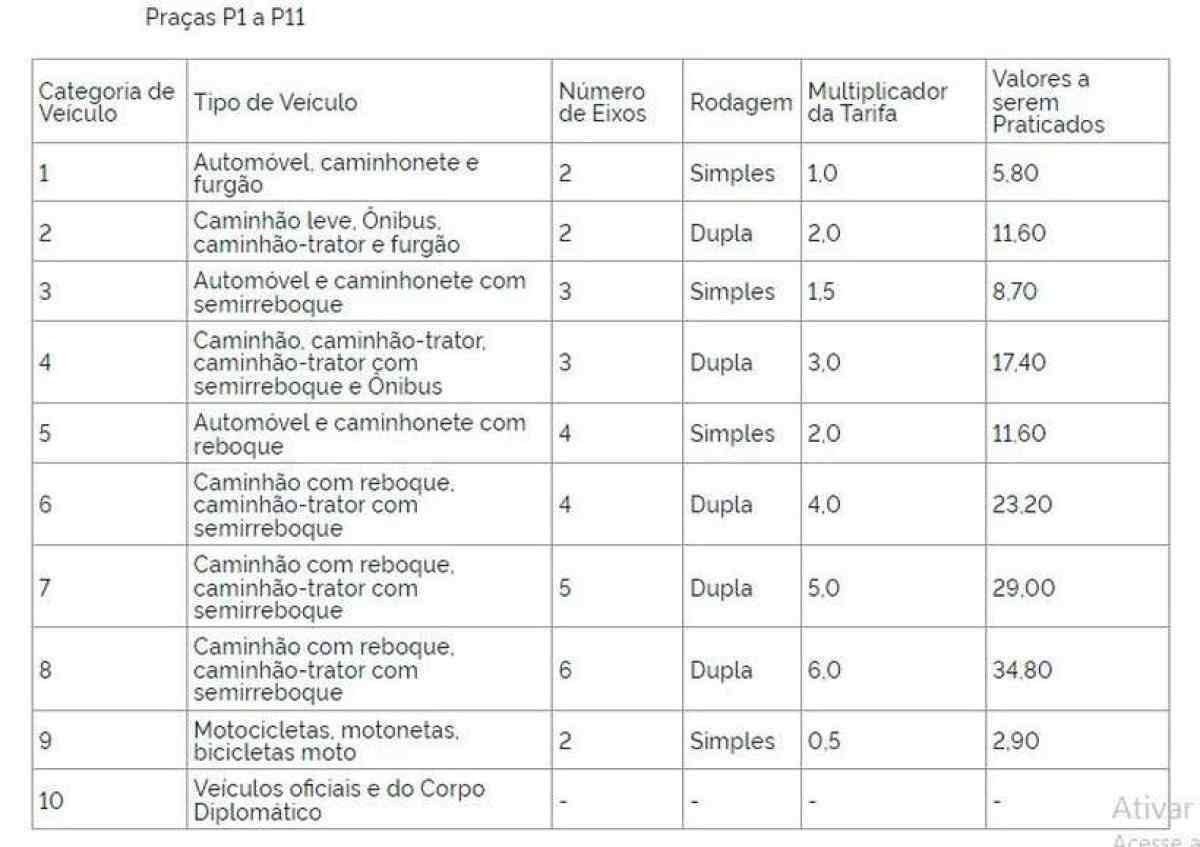Novos valores de ped&aacute;gio  