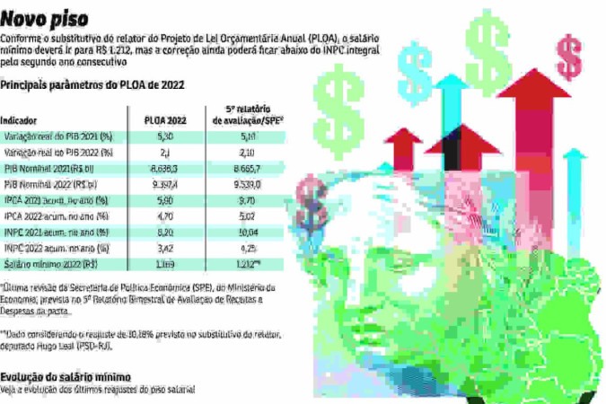 Salário mínimo de 2021, R$ 1.100, está em vigor - ACMinas