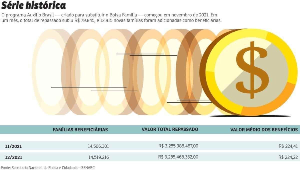 Auxílio Brasil