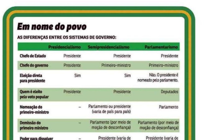 Semipresidencialismo, a continuação do golpe - O Partisano