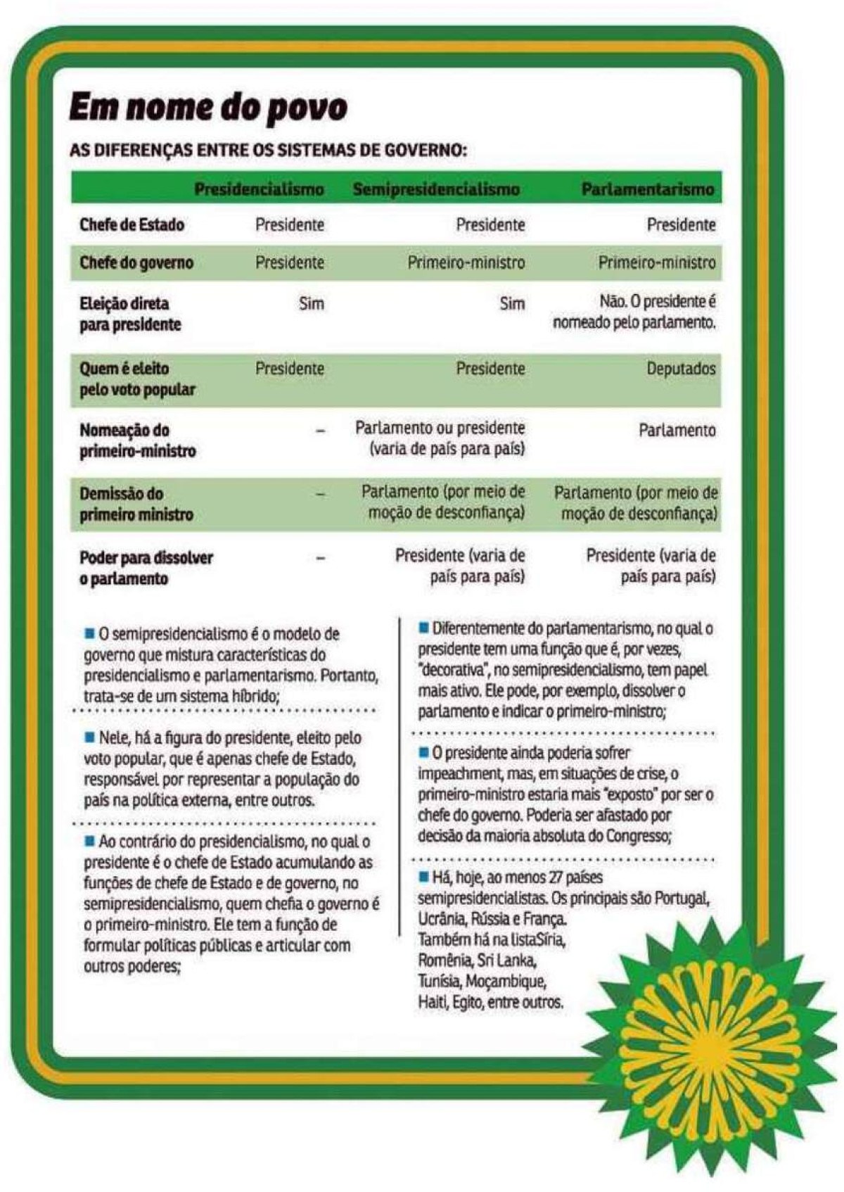 O que é o Parlamentarismo? Como funciona o sistema político