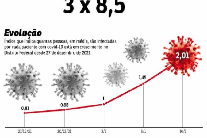 Após 7 anos, unidade tem reforço médico - Grupo A Hora