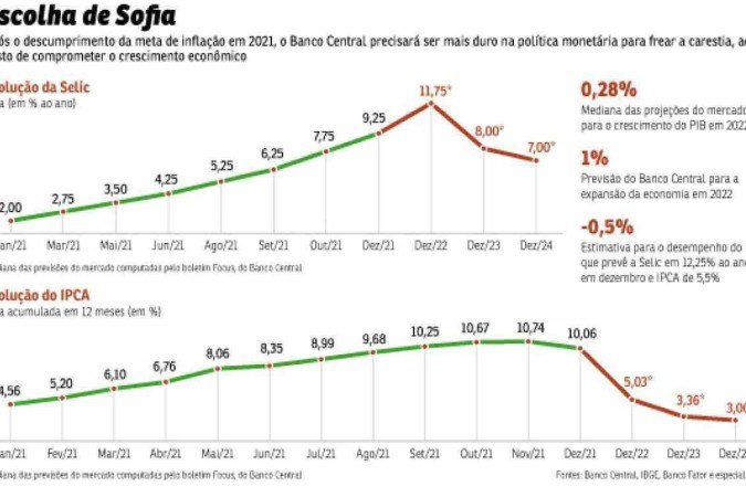 Decisão do Jerome Powell afetará mercados em todo mundo