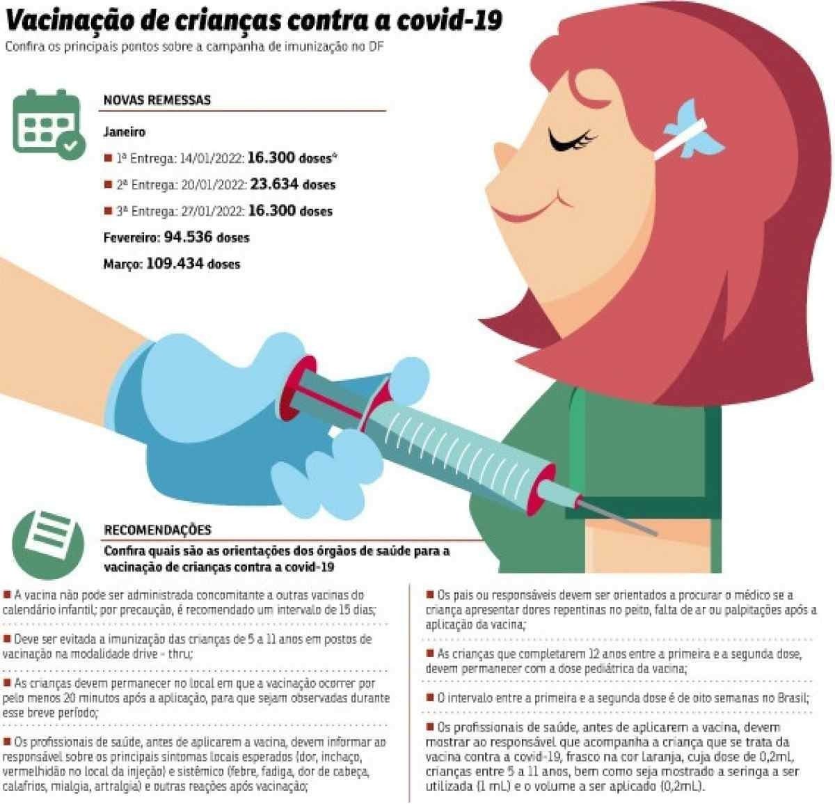 Vacinação de crianças