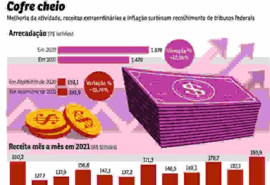 pri-2601-cofrecheio Tributos Federais Receita
