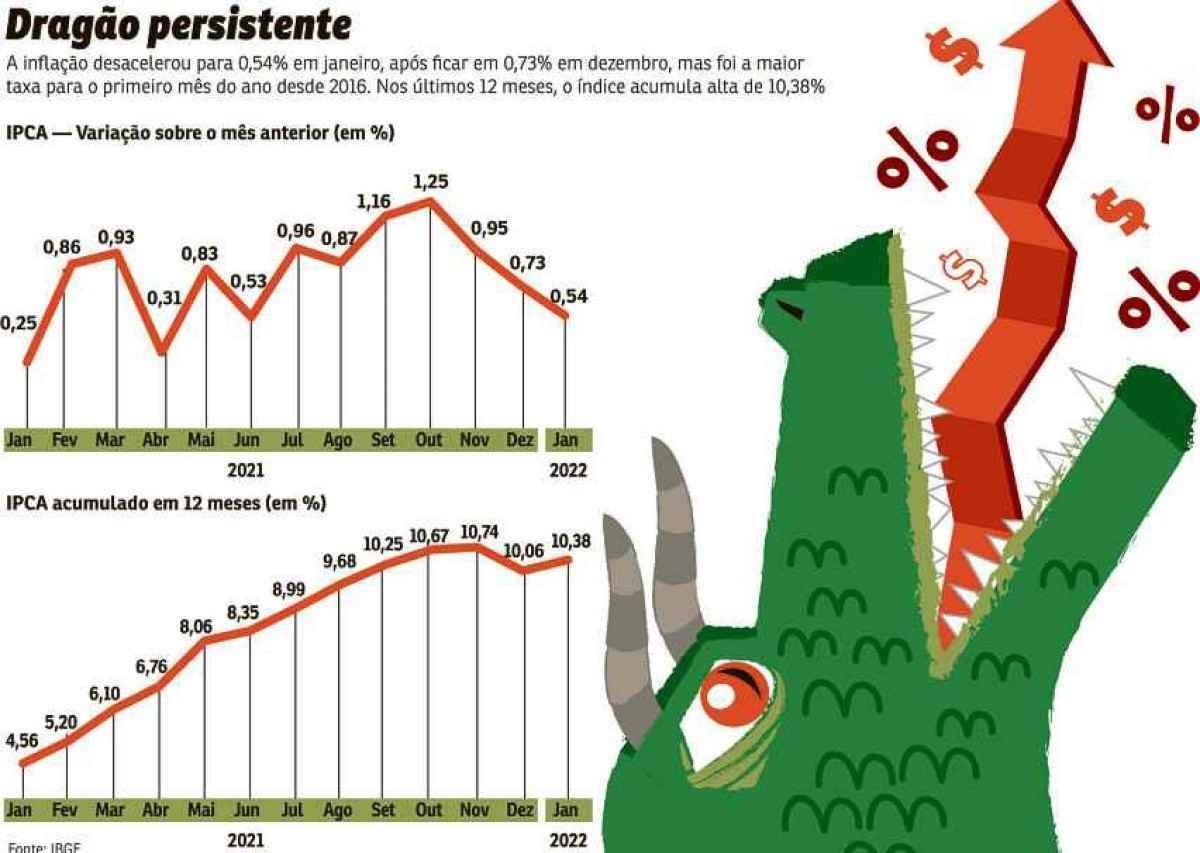 Dragão Persistente Dragão Persistente