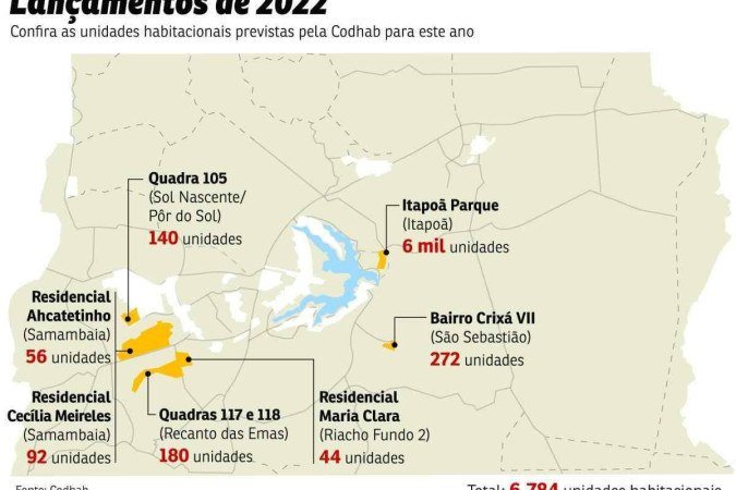 Unidades Habitacionais