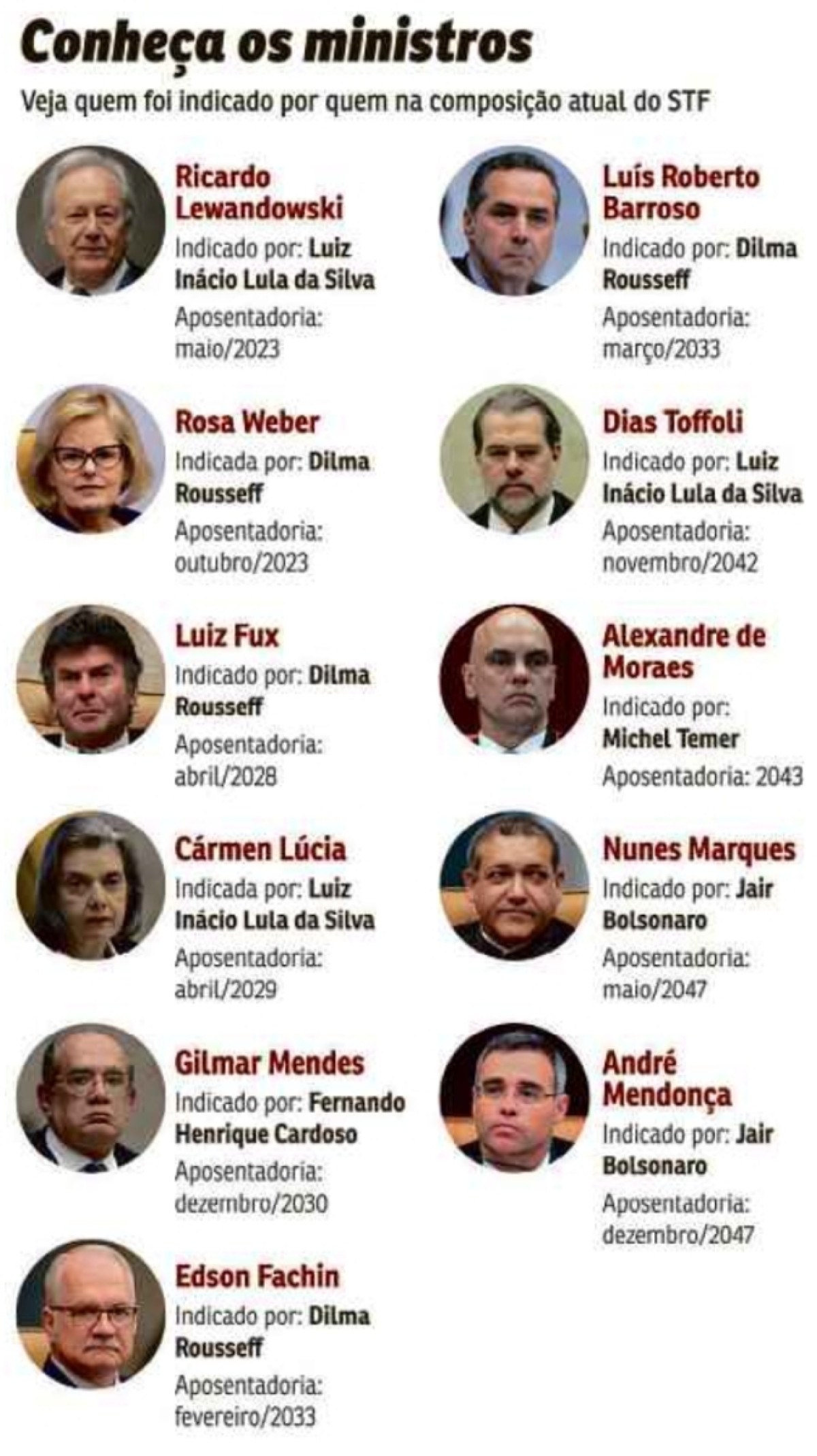 Bolsonaro Não Pode Mais Indicar Ministros Do Stf Blog Da Cidadania 