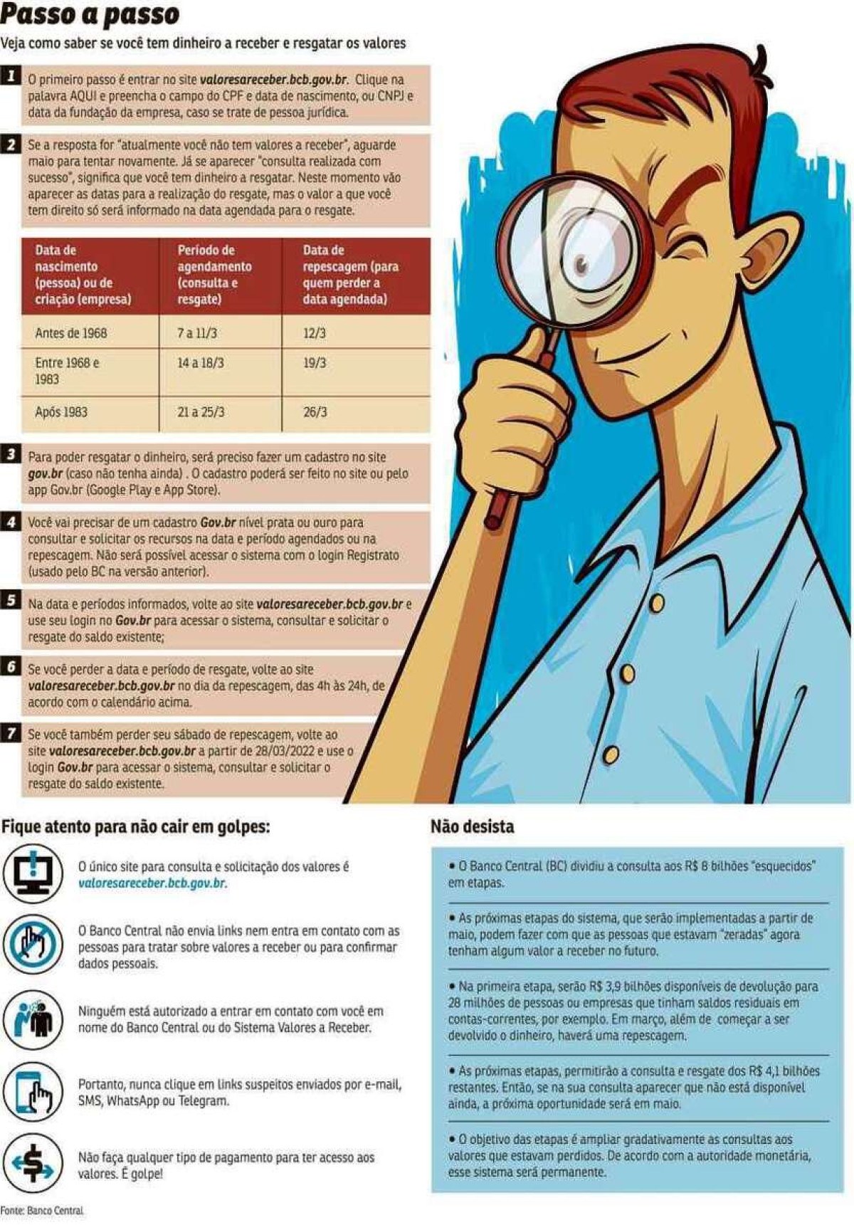 Valores a receber: consultas somam 15 milhões em 3 dias - 03/03