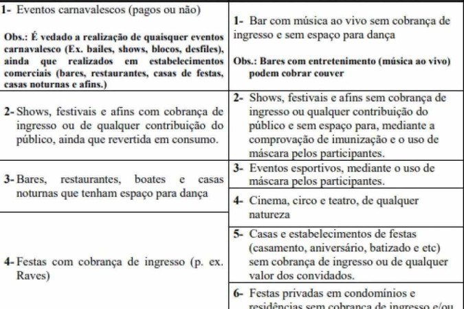 Lista detalha o que será permitido ou não no período de Carnaval