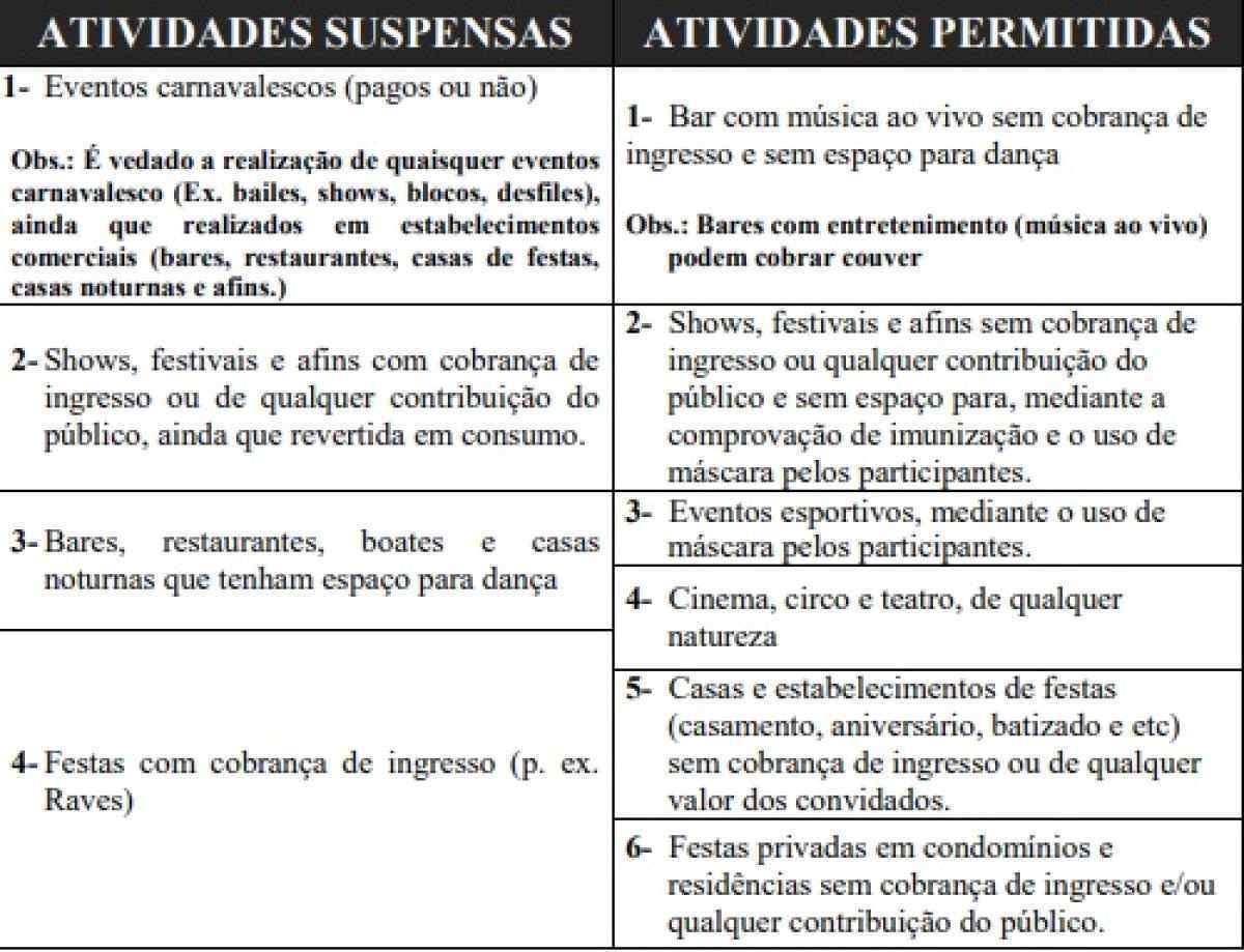 Lista detalha o que será permitido ou não no período de Carnaval