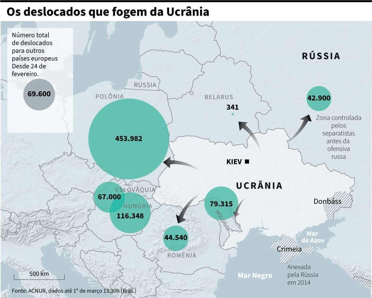 Infograficos miércoles 2/3 - Mapa de Europa muestra los movimientos de refugiados ucranianos hacia otros países europeos, según el Alto Comisionado de las Naciones Unidas para los Refugiados.
