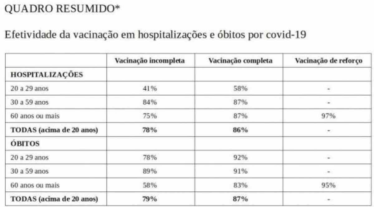 Centro Estadual de Vigilância em Saúde (Cevs). Dados mostram o impacto da vacinação em hospitalizações e óbitos por covid-19 no Rio Grande do Sul