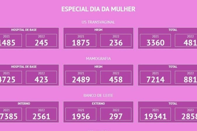  (crédito: Reprodução/Iges-DF)