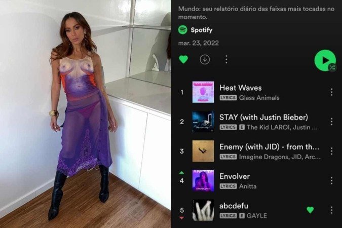 No Twitter, Anitta comemorou agradecendo aos fãs - (crédito: Reprodução) No Twitter, Anitta comemorou agradecendo aos fãs - (crédito: Reprodução)