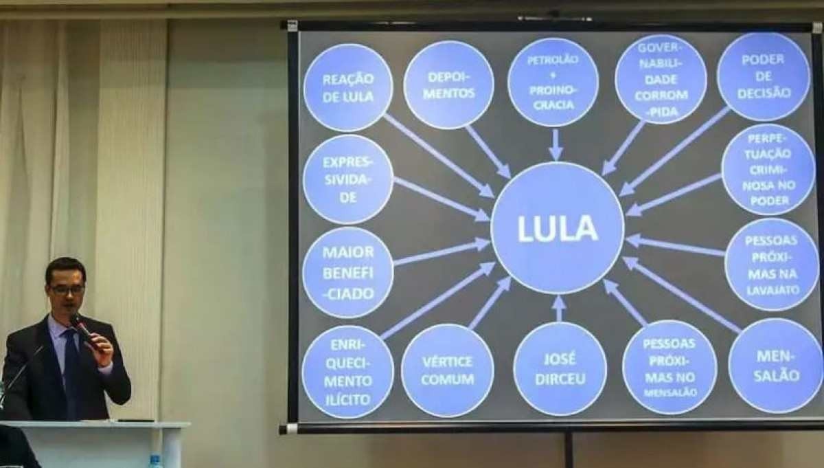 STF não vai anular indenização de Deltan a Lula por apresentação no Powerpoint