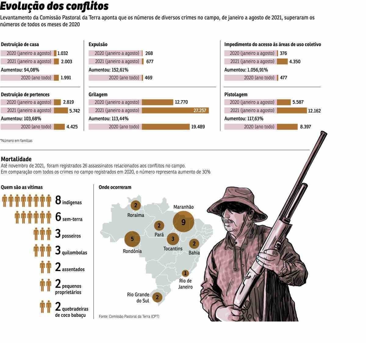 pri-2703-crimes-campo