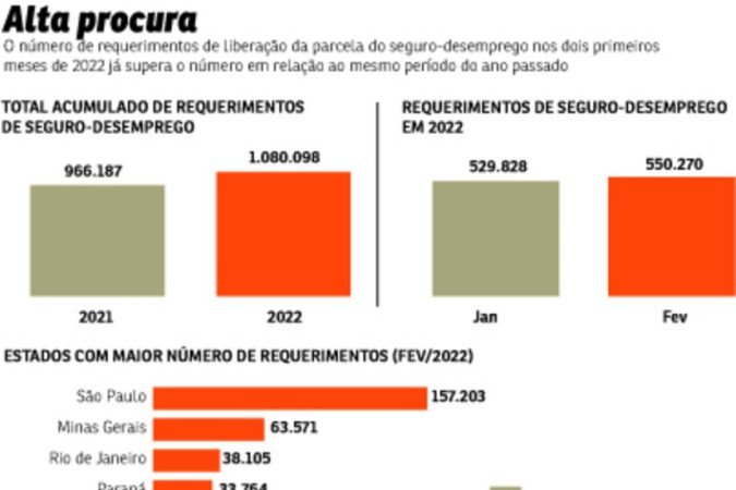 pri-2803-seguro-desemprego