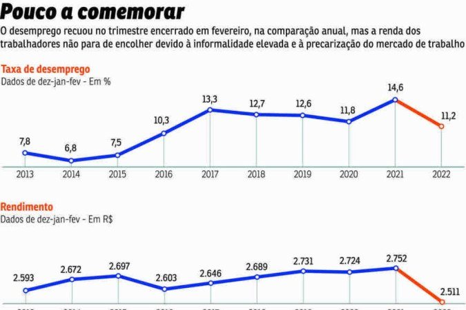 (crédito: pri-0104-desemprego) (crédito: pri-0104-desemprego)