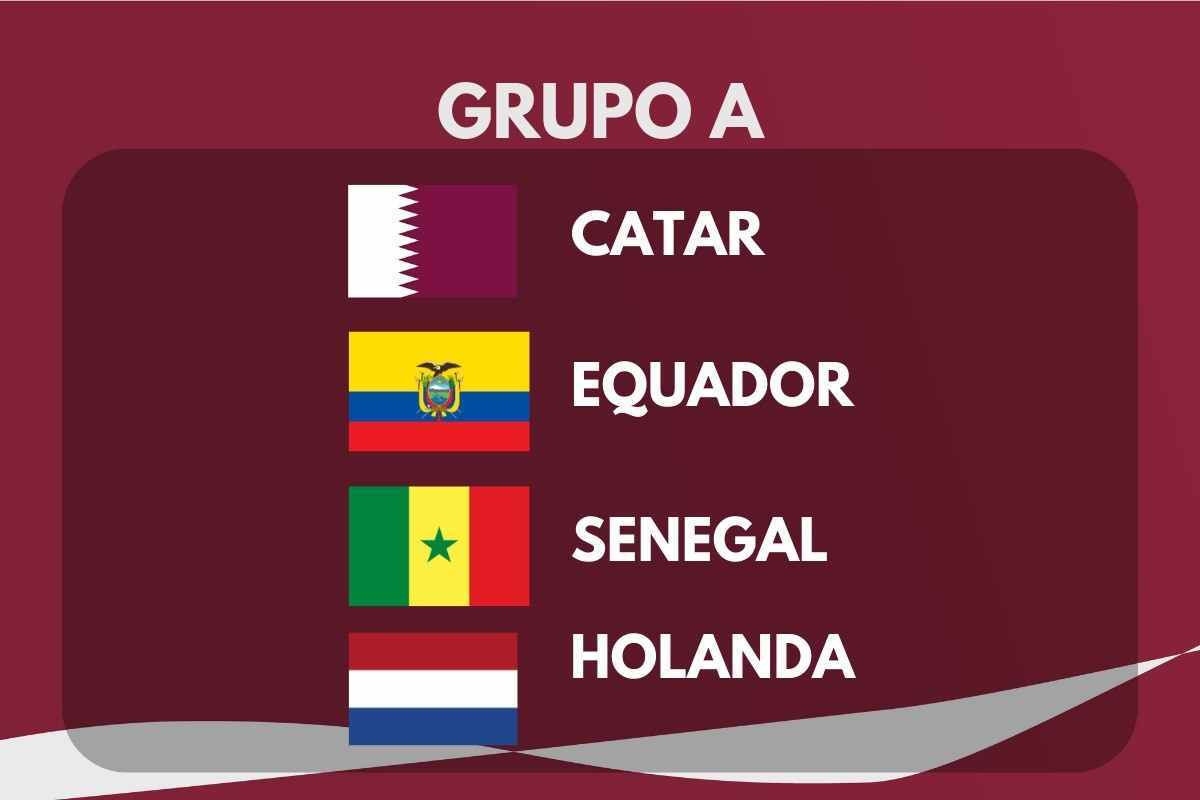 Copa do Mundo 2022: Saiba qual é caminho do Brasil rumo ao hexa, jogo a  jogo – Money Times