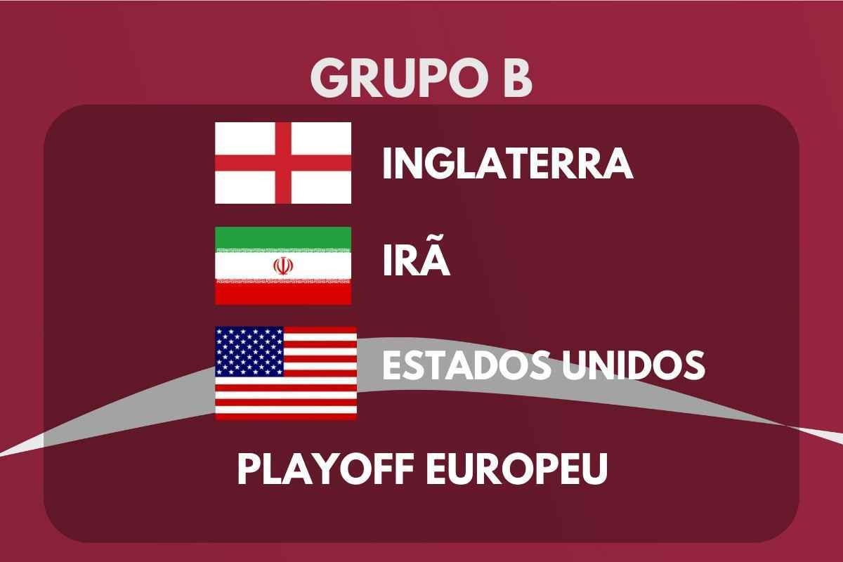 Modelo de jogos da fase de grupos da copa do mundo 2022