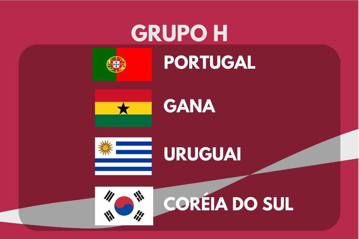 Definidos os grupos da Copa do Mundo do Catar 2022!