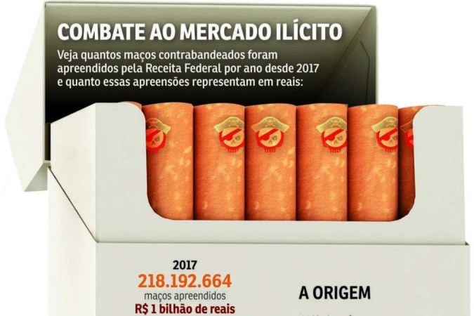 Apreensão De Cigarro Ilegal Tem Alta De 35 Em Um Ano