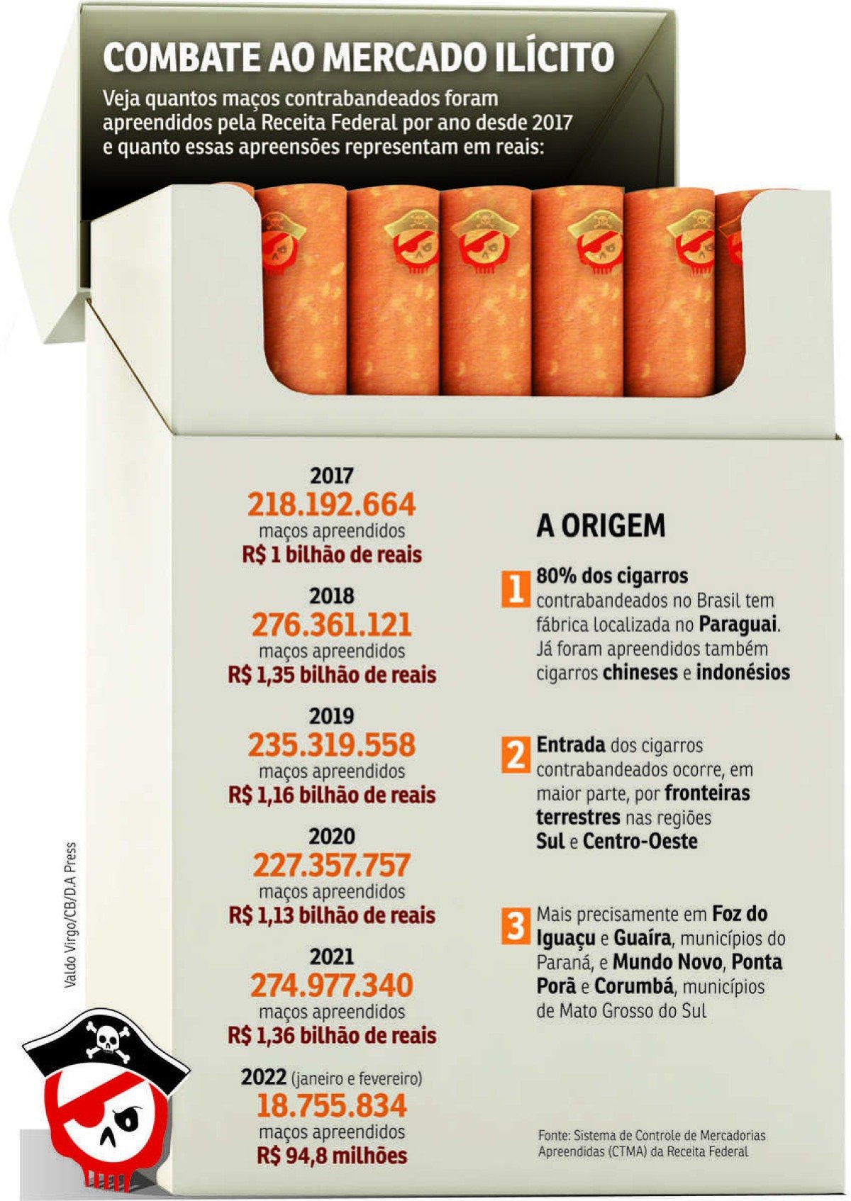 Contrabando de cigarro