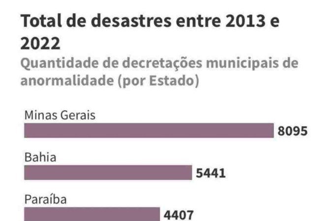  CONFEDERAÇÃO NACIONAL DOS MUNICÍPIOS (CNM)