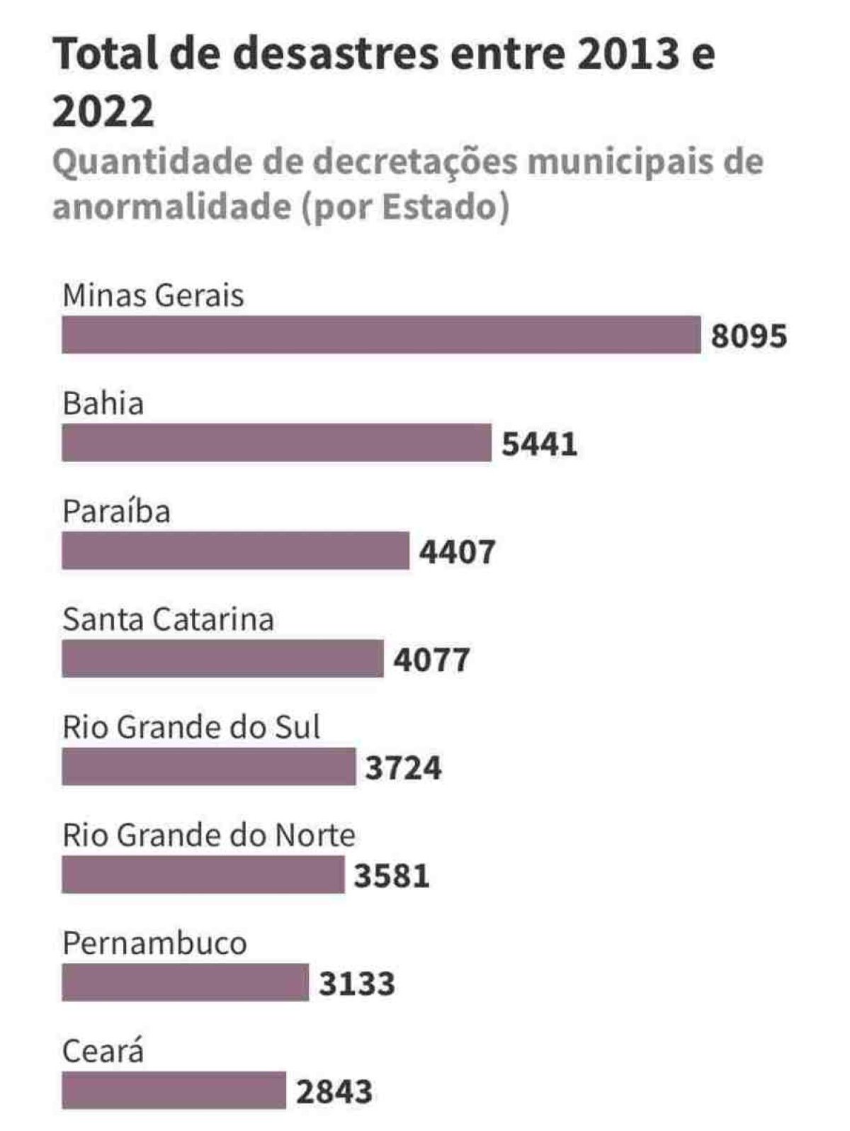  CONFEDERAÇÃO NACIONAL DOS MUNICÍPIOS (CNM)