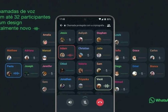 Whatsapp libera chamadas em grupo com até 32 pessoas -  (crédito: Divulgação)