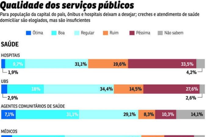 (crédito: pri-2904-servicos) (crédito: pri-2904-servicos)