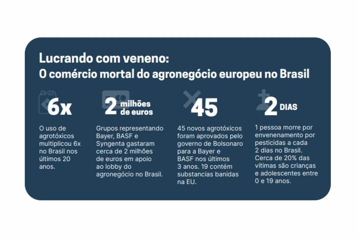 Dados sobre o agronegócio europeu no Brasil