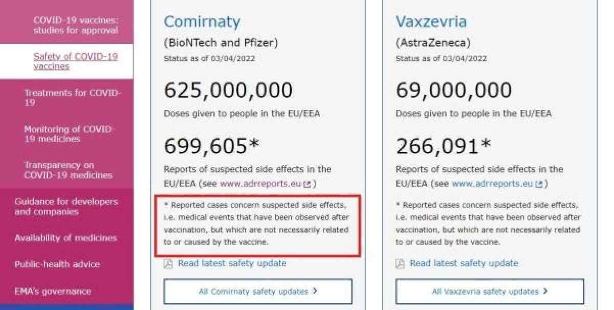 Reprodução de parte da página Safety of COVID-19 vaccines do European Medicines Agency capturada em 2 de maio de 2022.