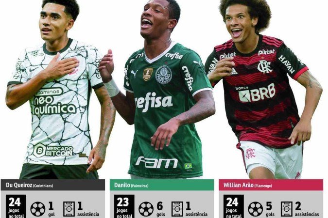(crédito: esporte-volantes) (crédito: esporte-volantes)
