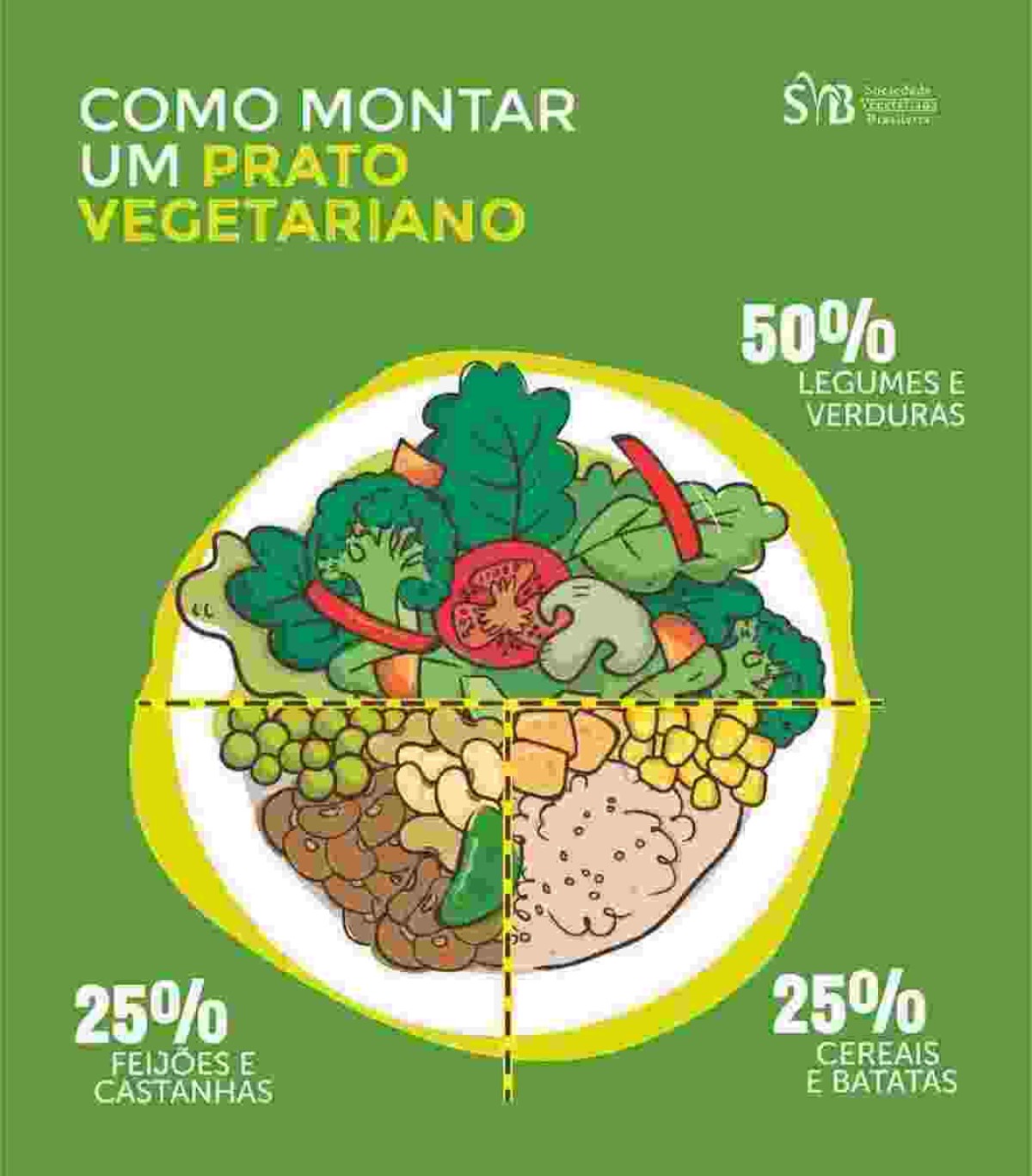 A alimentação vegetariana na infância é, além de possível