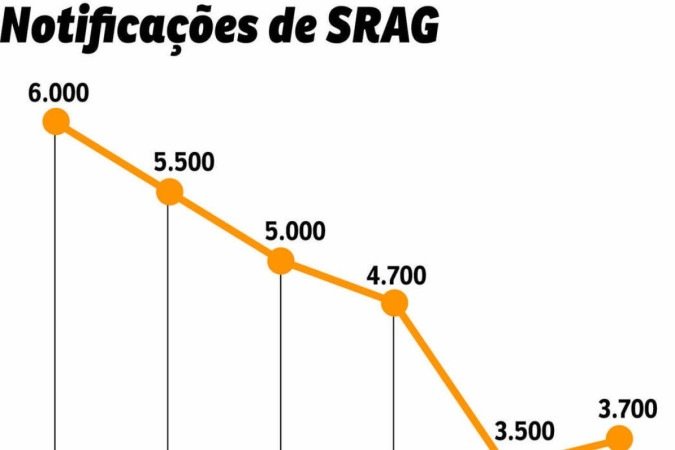 (crédito: editoria de arte) (crédito: editoria de arte)