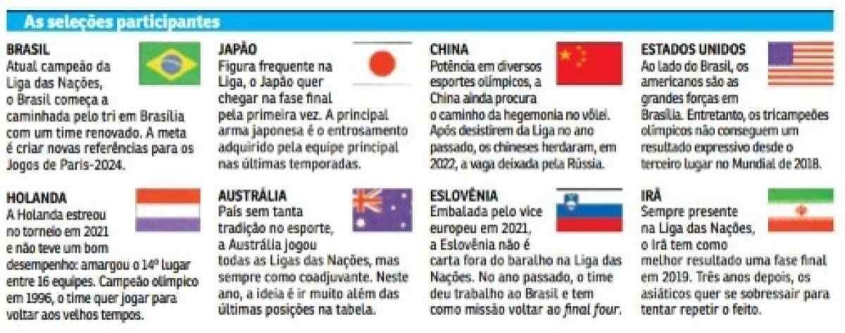 Participantes da Etapa Bras&iacute;lia da Liga das Na&ccedil;&otilde;es