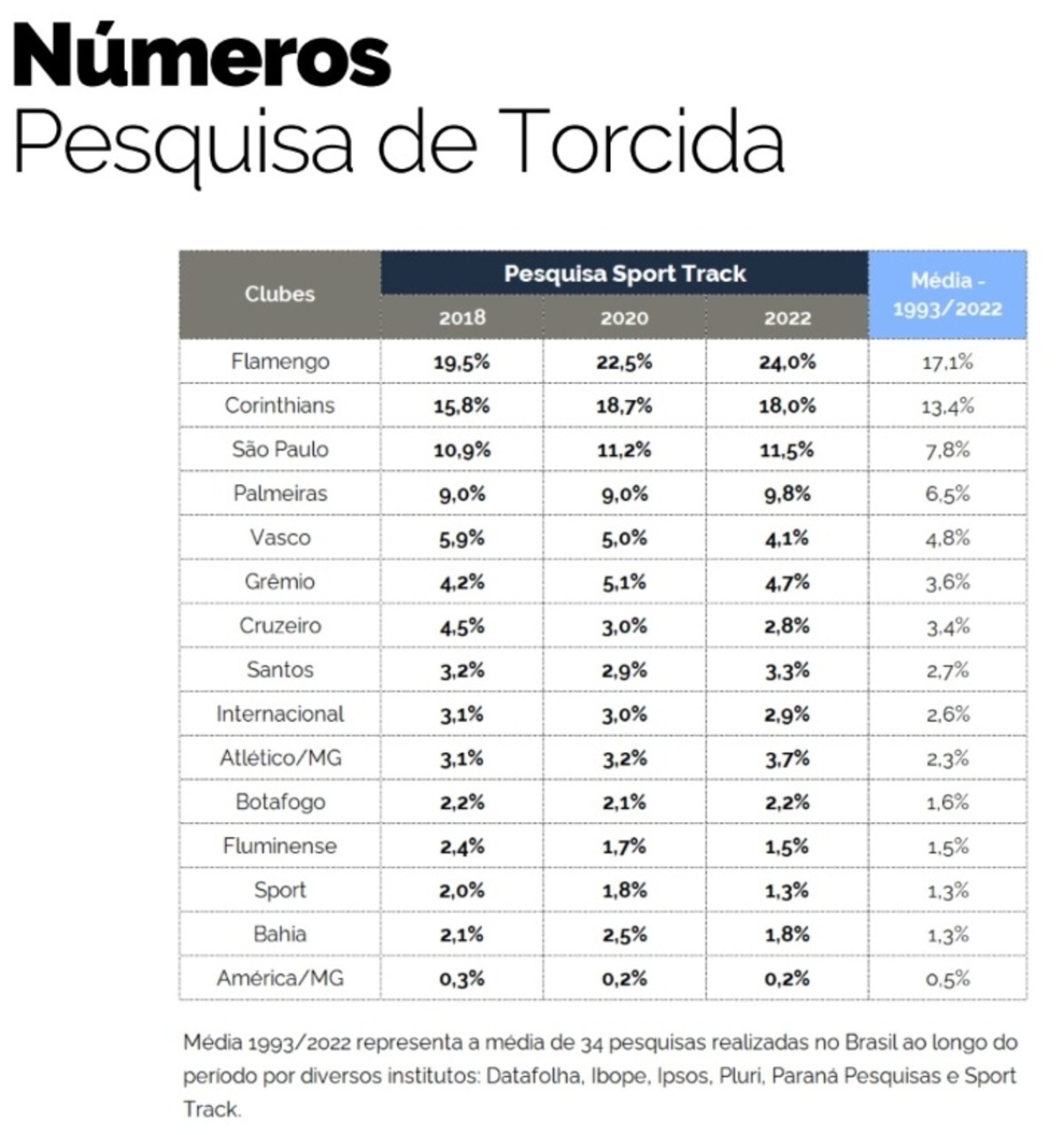 Portal da Torcida - RANKING DE PESO! 🔥⁣ ⁣ ⚽ No clima de