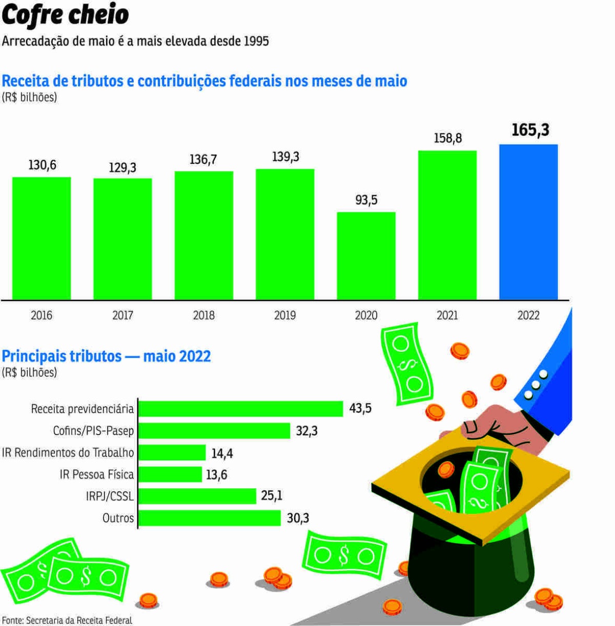 economia-tributos