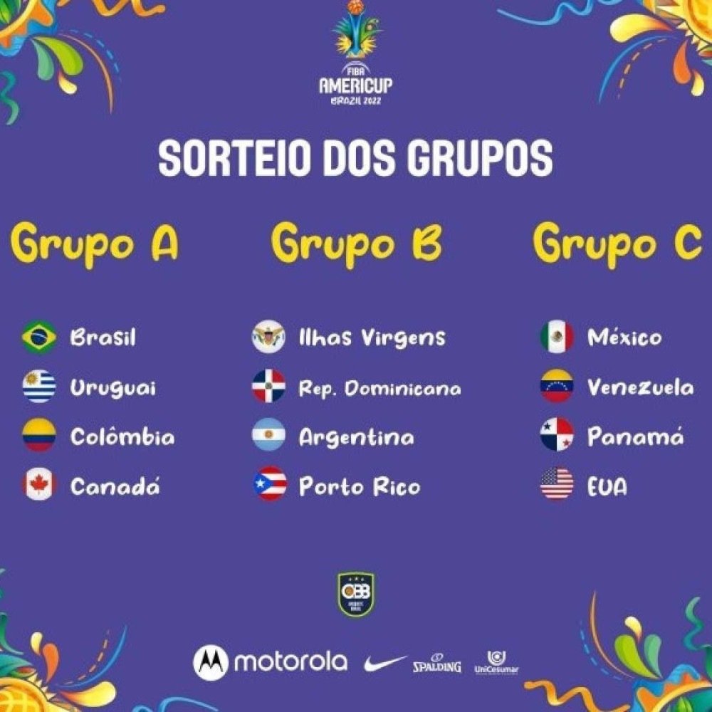 Grupos da Copa Am&eacute;rica de Basquete 2022