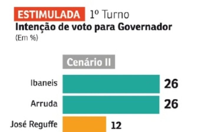 Cenário para a disputa pelo Buriti