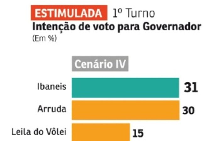 Cenário para a disputa pelo Buriti