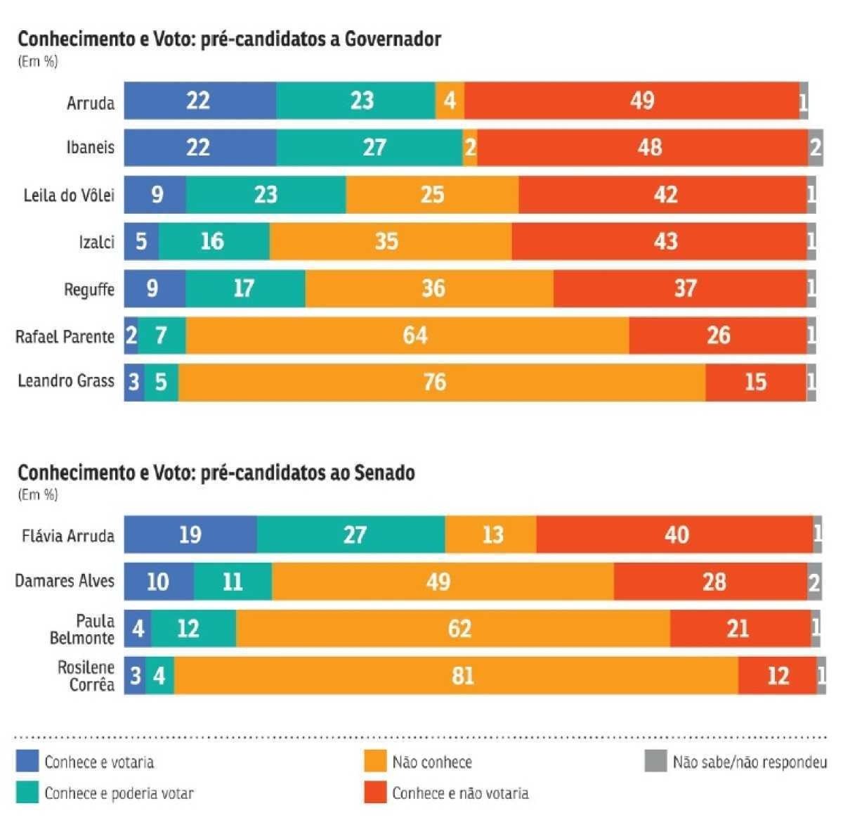 Conhecimento e voto Conhecimento e voto