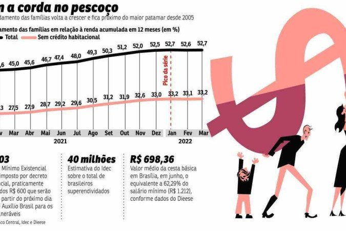 endividamento familias